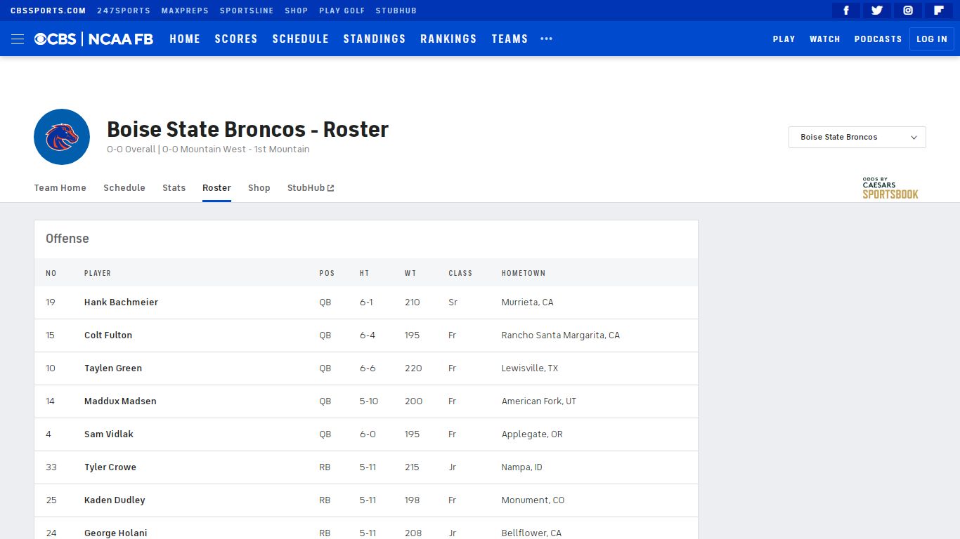 2022 Boise State Broncos Roster - College Football Players