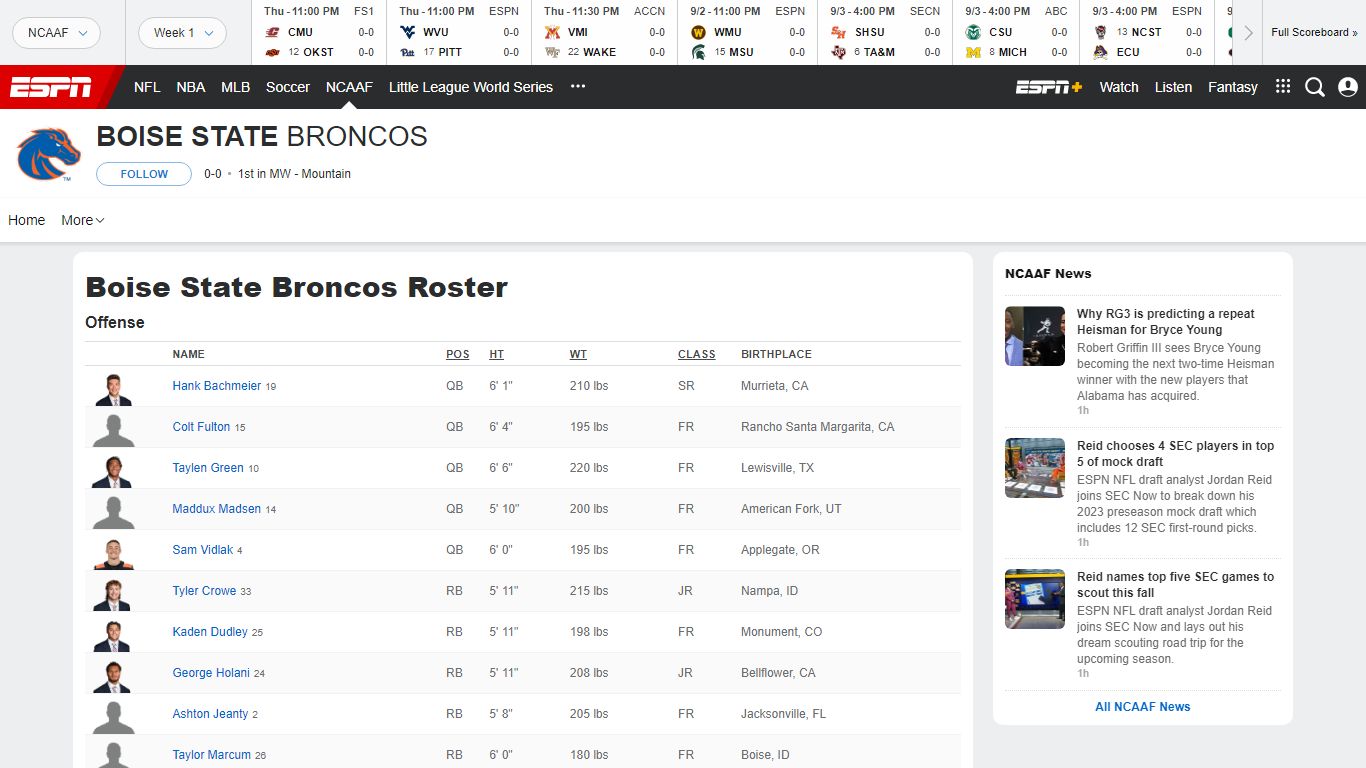 Boise State Broncos Roster | ESPN