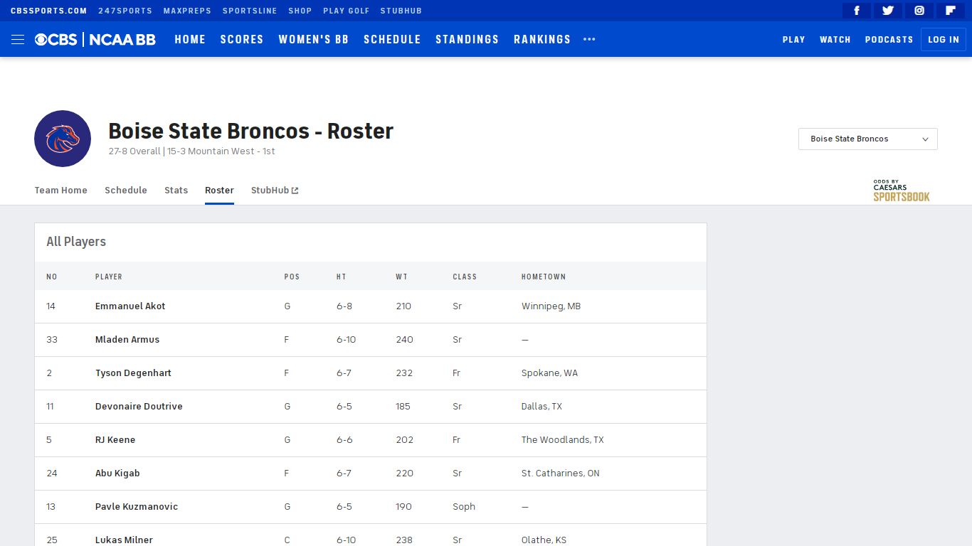 2021-22 Boise State Broncos Roster - CBSSports.com