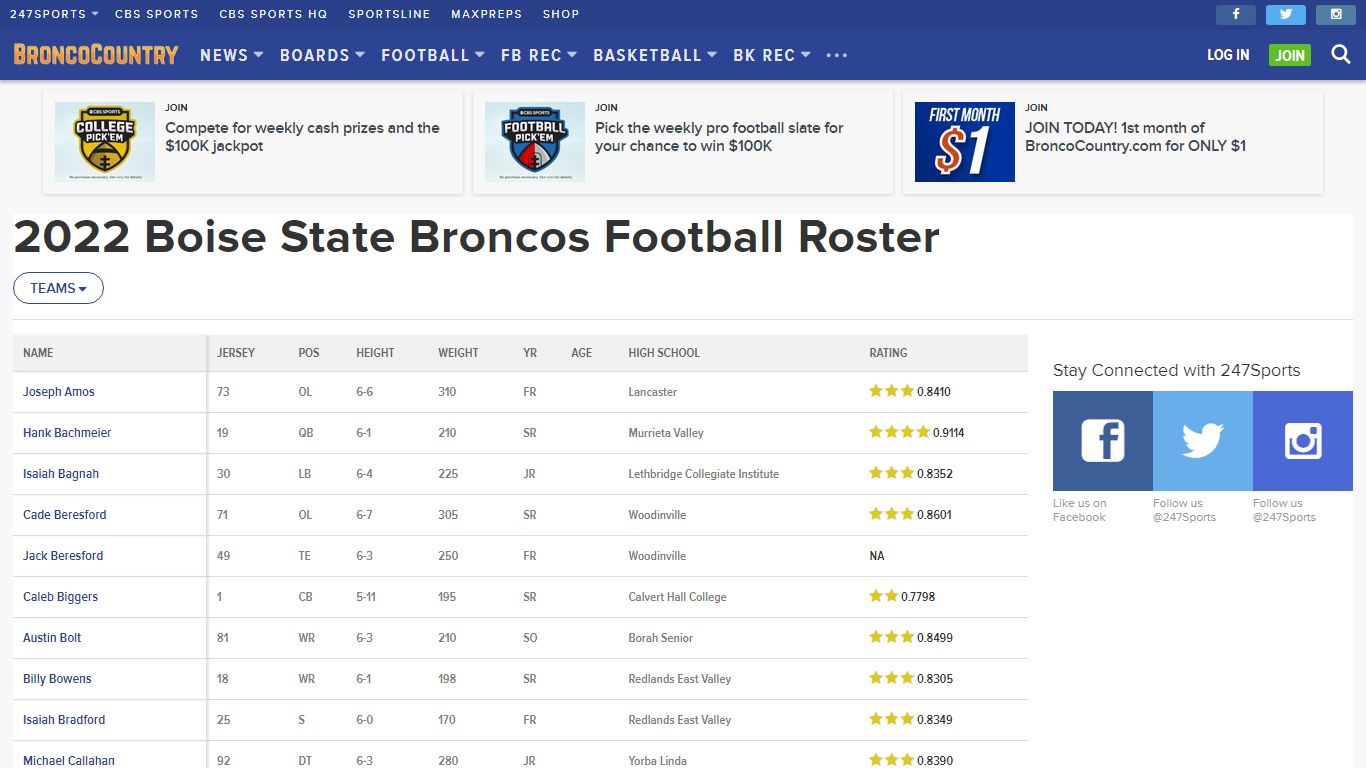 Boise State Broncos 2022 Rosters - 247Sports